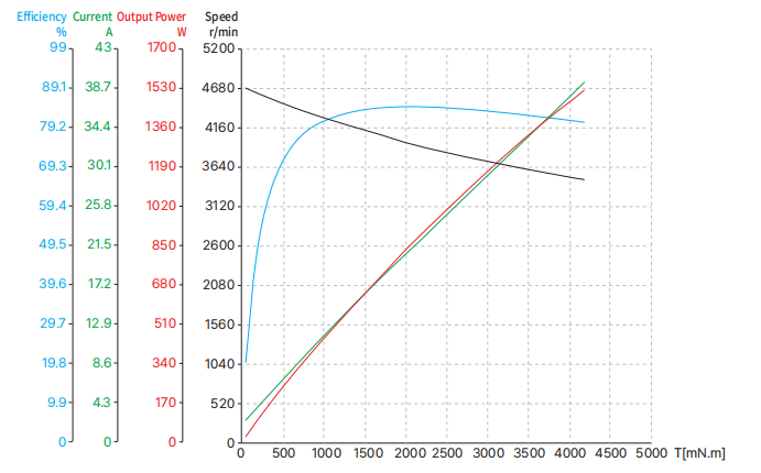 85ZWC35X-1 85mm frameless motor curve