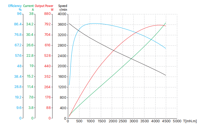 85ZWC25X-1 85mm frameless motor curve