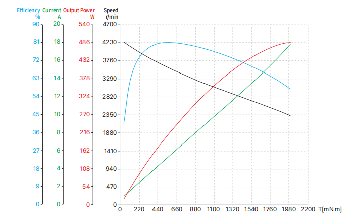 70ZWC20X-1 70mm frameless motor curve