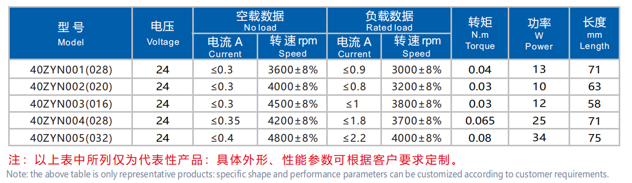 40ZYN brushed dc motor specification