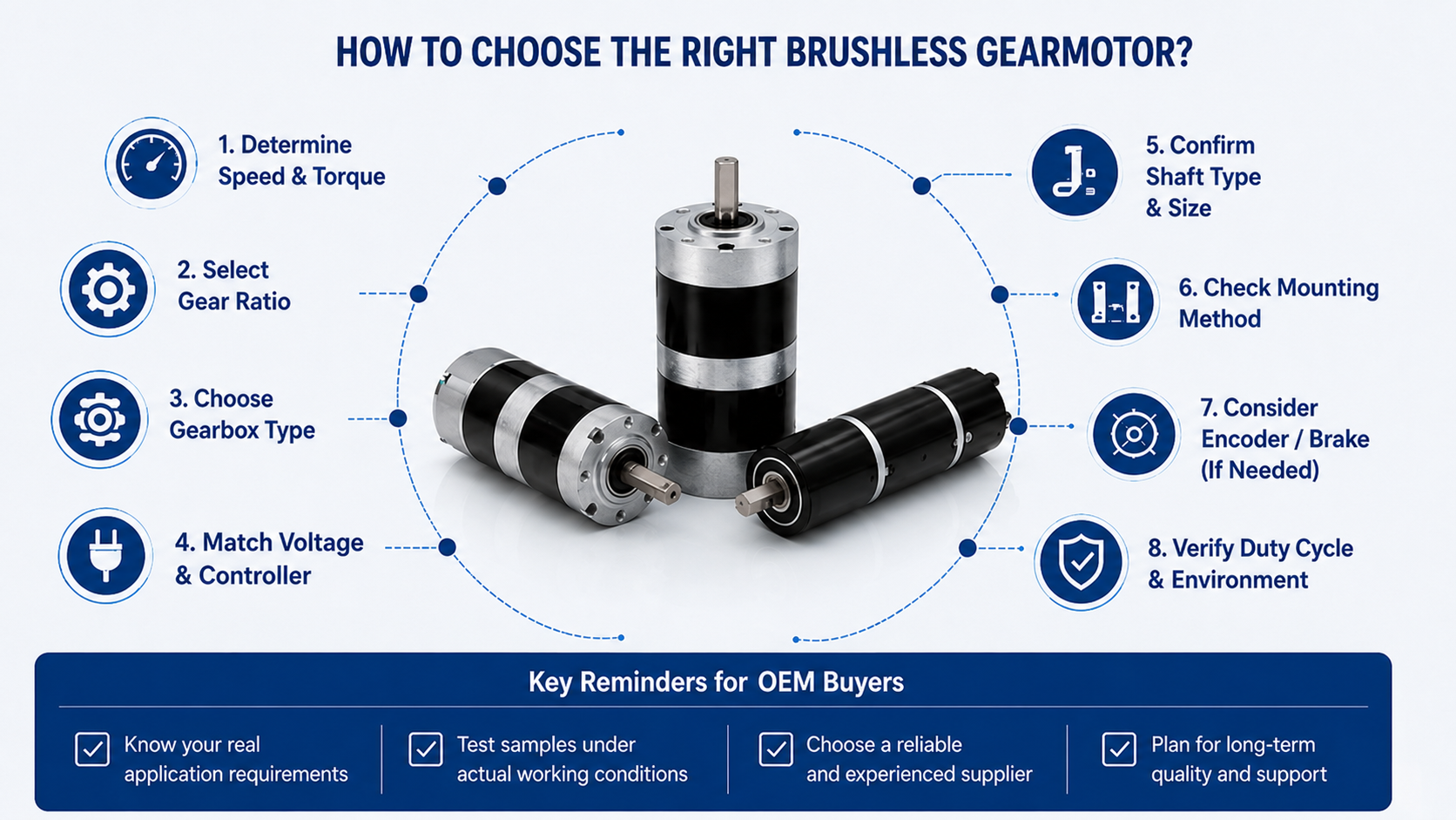 HOW TO CHOOSE THE RIGHT BRUSHLESS GEARMOTOR.png