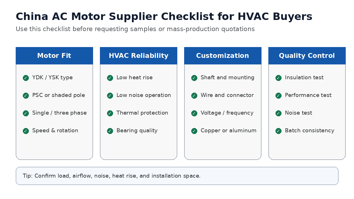 china ac motor supplier checklist hvac buyers.png