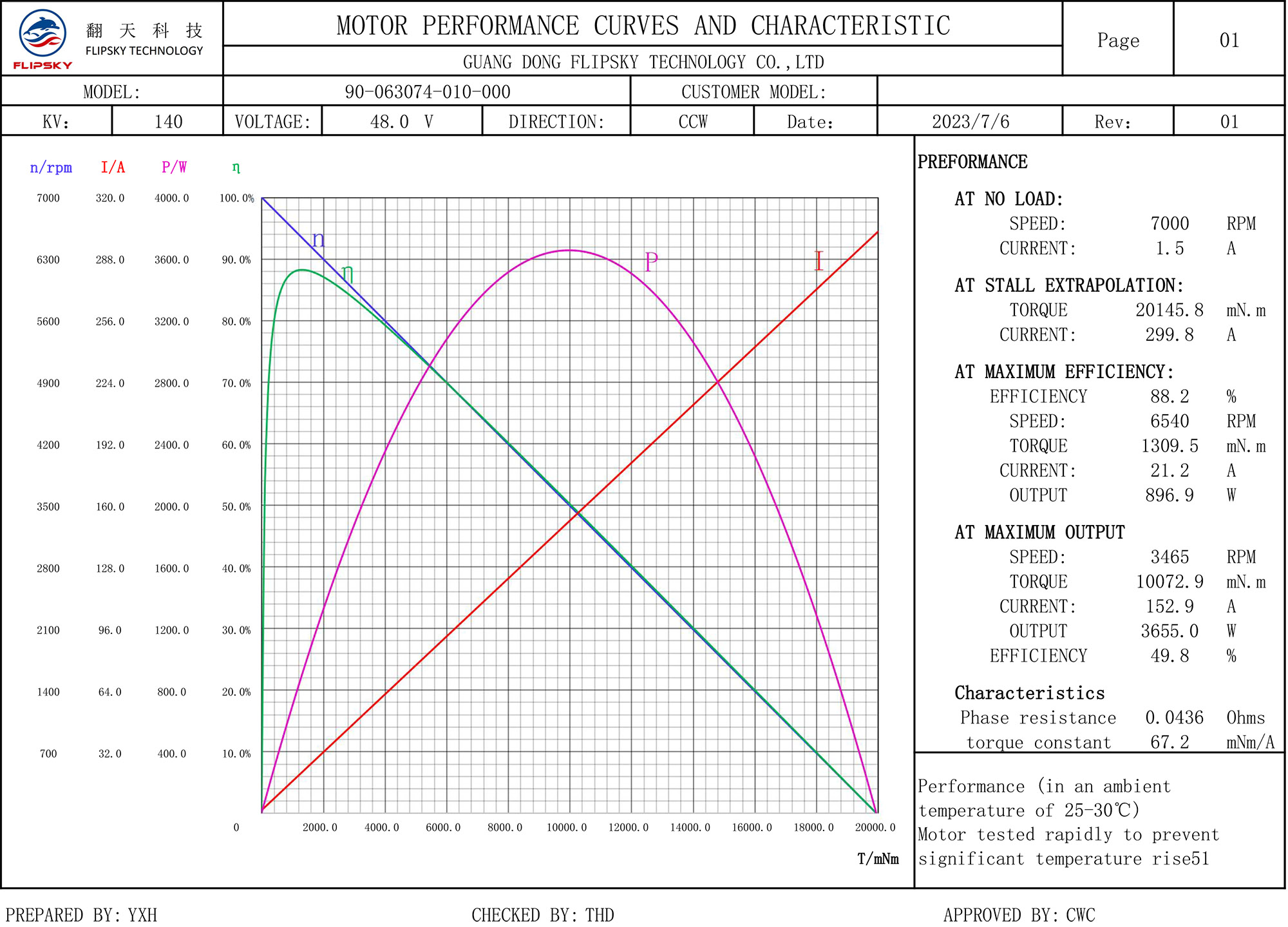 6374 Motor 140KV 3600W Waterproof Brushless DC Motor for Surfing Boat Underwater Thruster |Hydro | Efoil