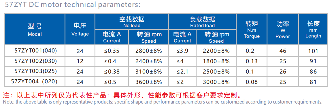 57ZYT brushed dc motor specification