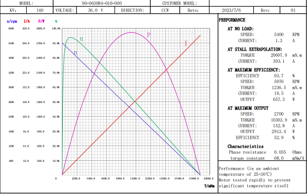 6384-140KV-36V 曲线图