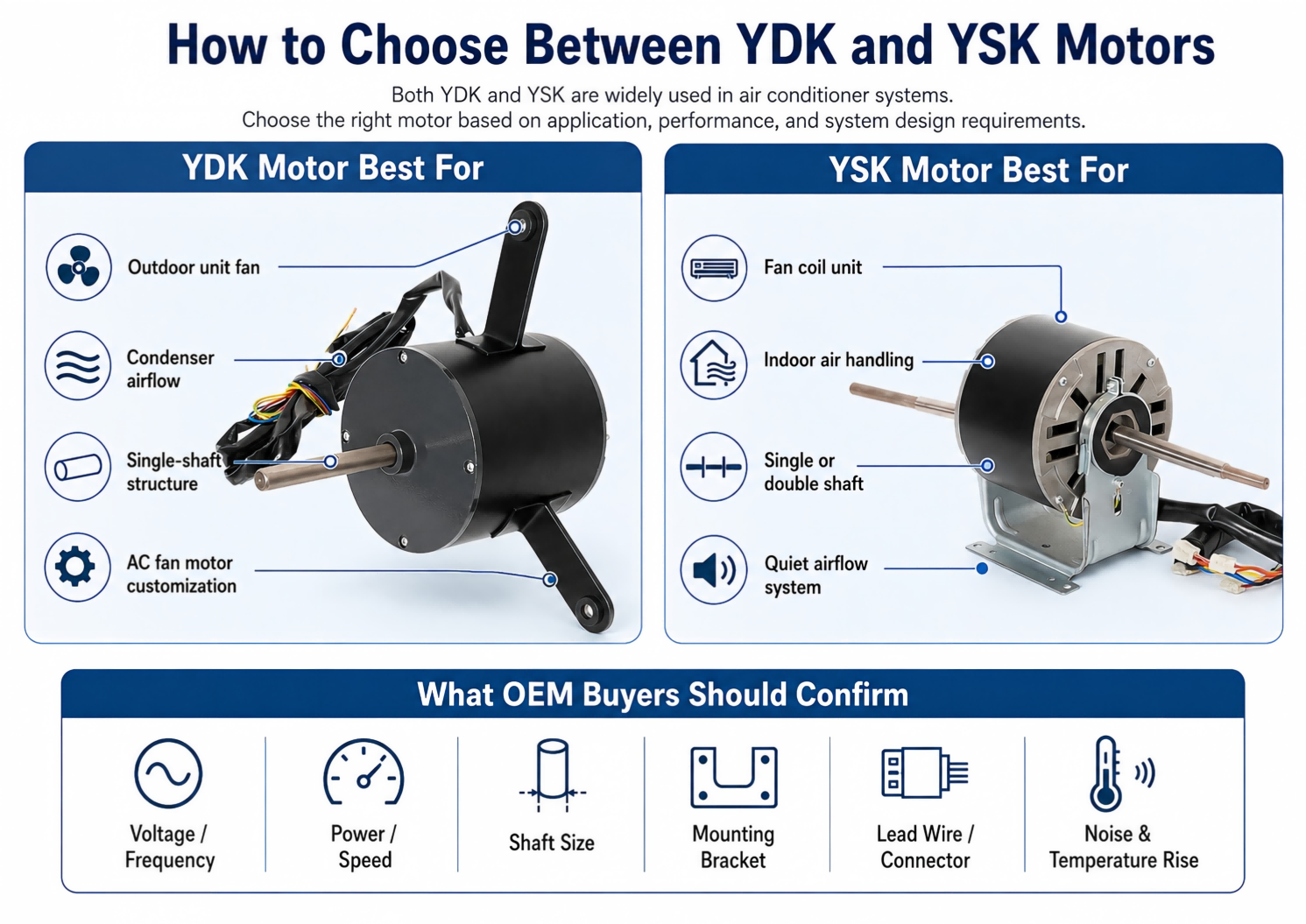 how to choose between YDK and YSK motor.png