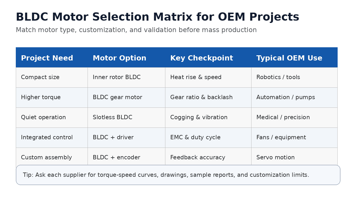 bldc motor selection matrix oem projects.png