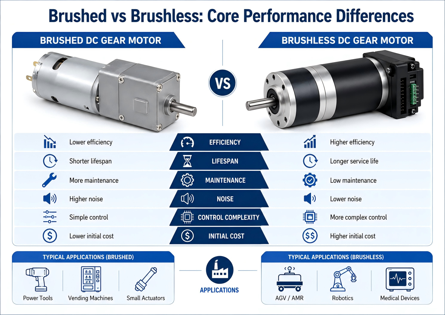 Brushed vs Brushless Core Performance Differences.png