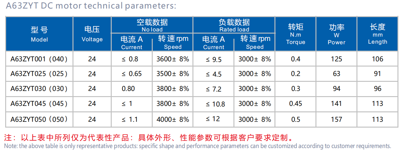 63ZYT brushed dc motor specification