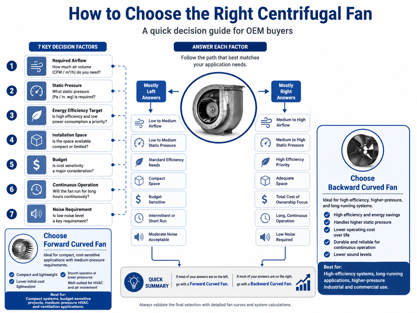 How to Choose the Right Centrifugal Fan.png