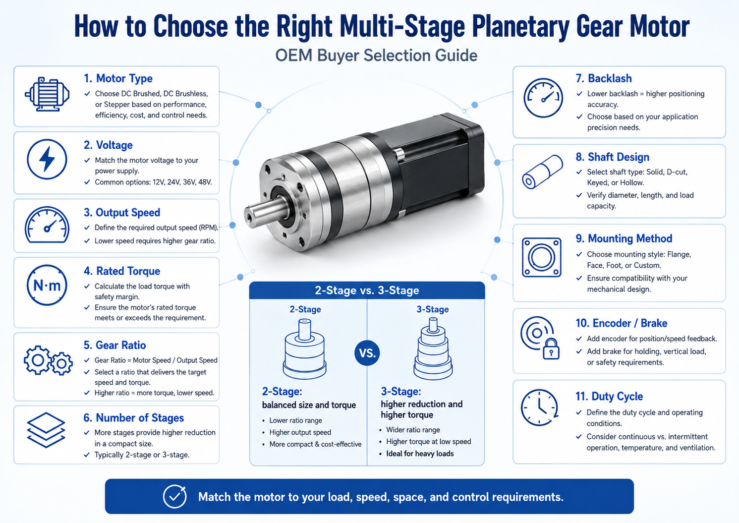 How to Choose the Right Multi-Stage PlanetaryGear Motor.png