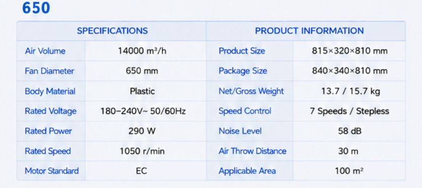 650mm industrial EC floor fan specification