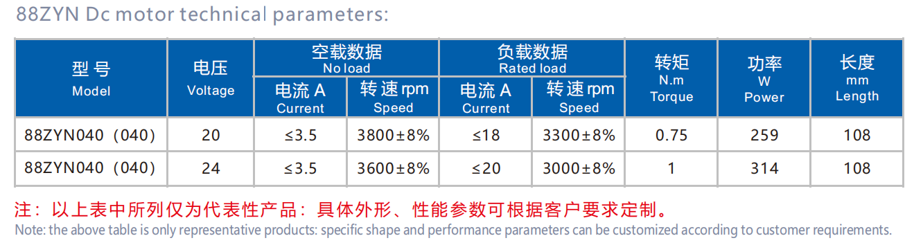 88ZYN brushed dc motor specification