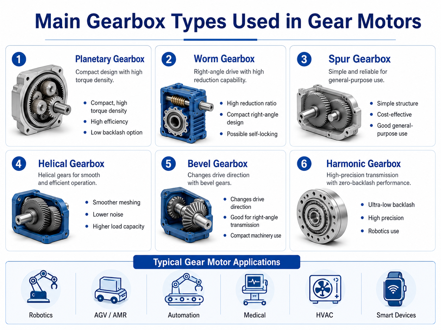 Main Gearbox Types Used in Gear Motors.png