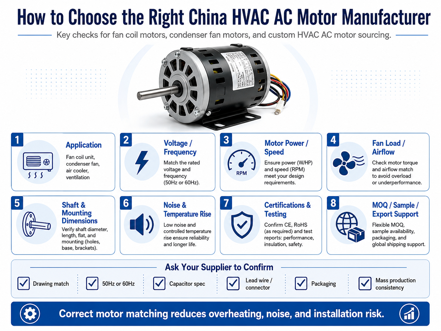 How to Choose the Right China HVAC AC Motor Manufacturer.png