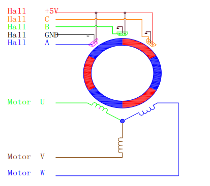 80mm brushless gear motor wiring