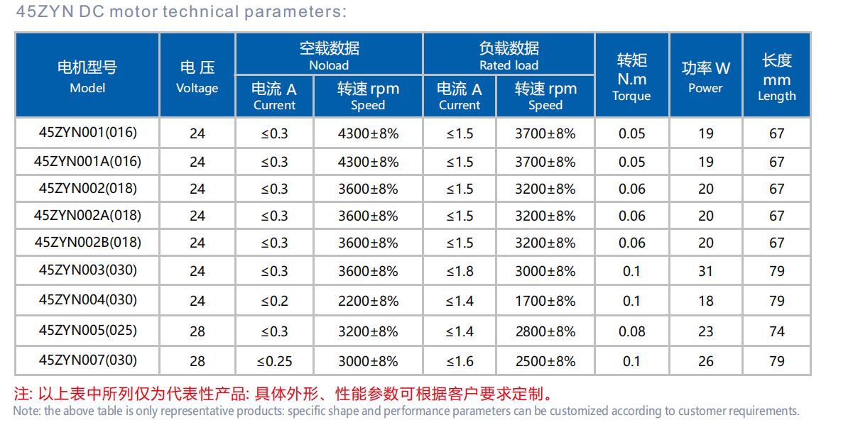 45ZYN brushed dc motor specification