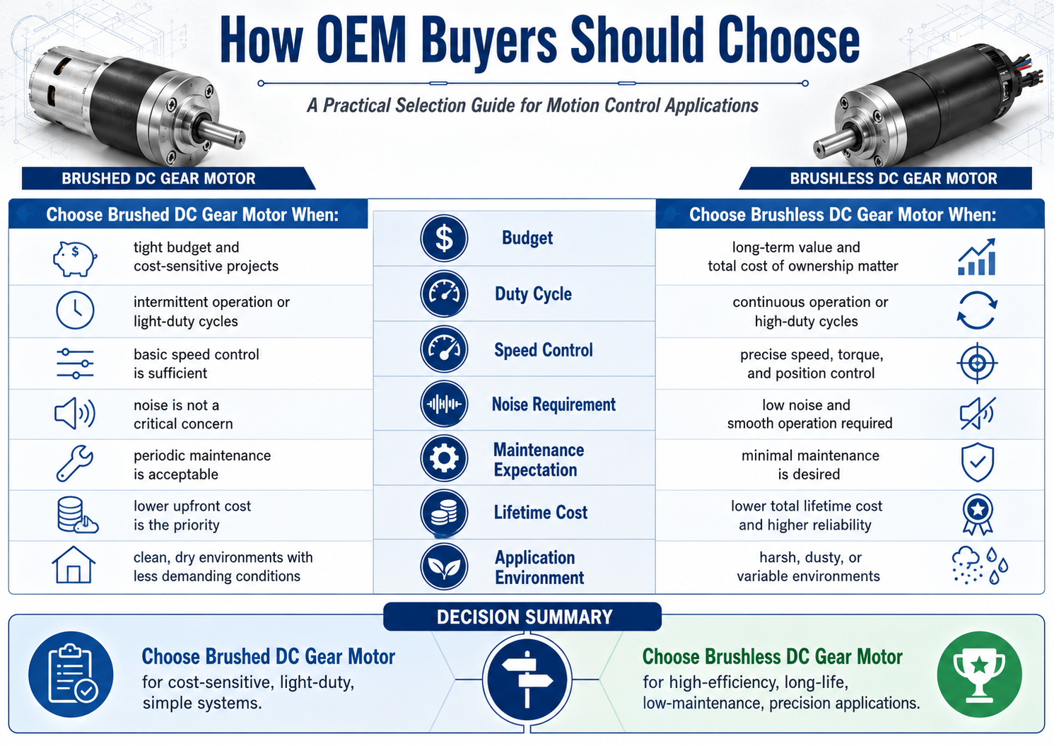 how oem buyers should choose gear motor.png