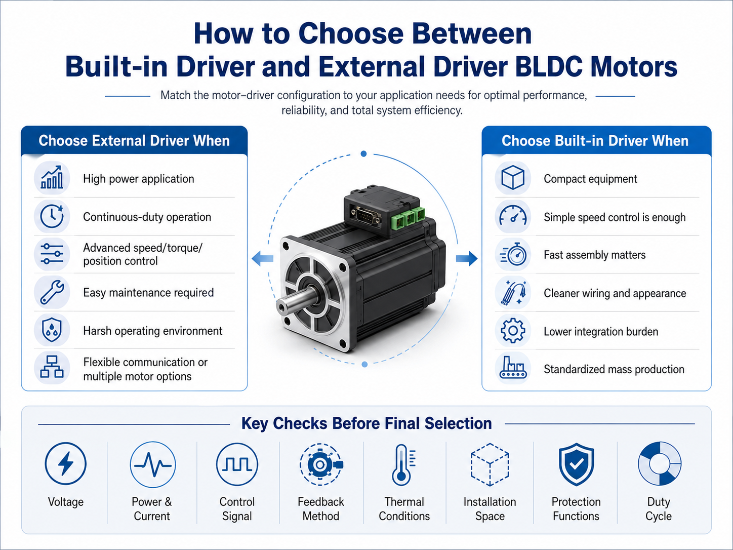 How to Choose Between Built-in Driver and External Driver BLDC Motors.png