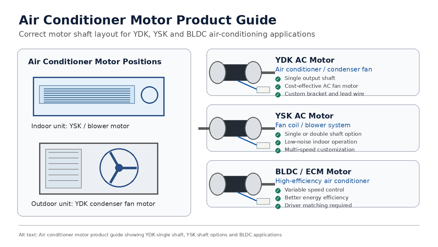 air conditioner motor product guide.png