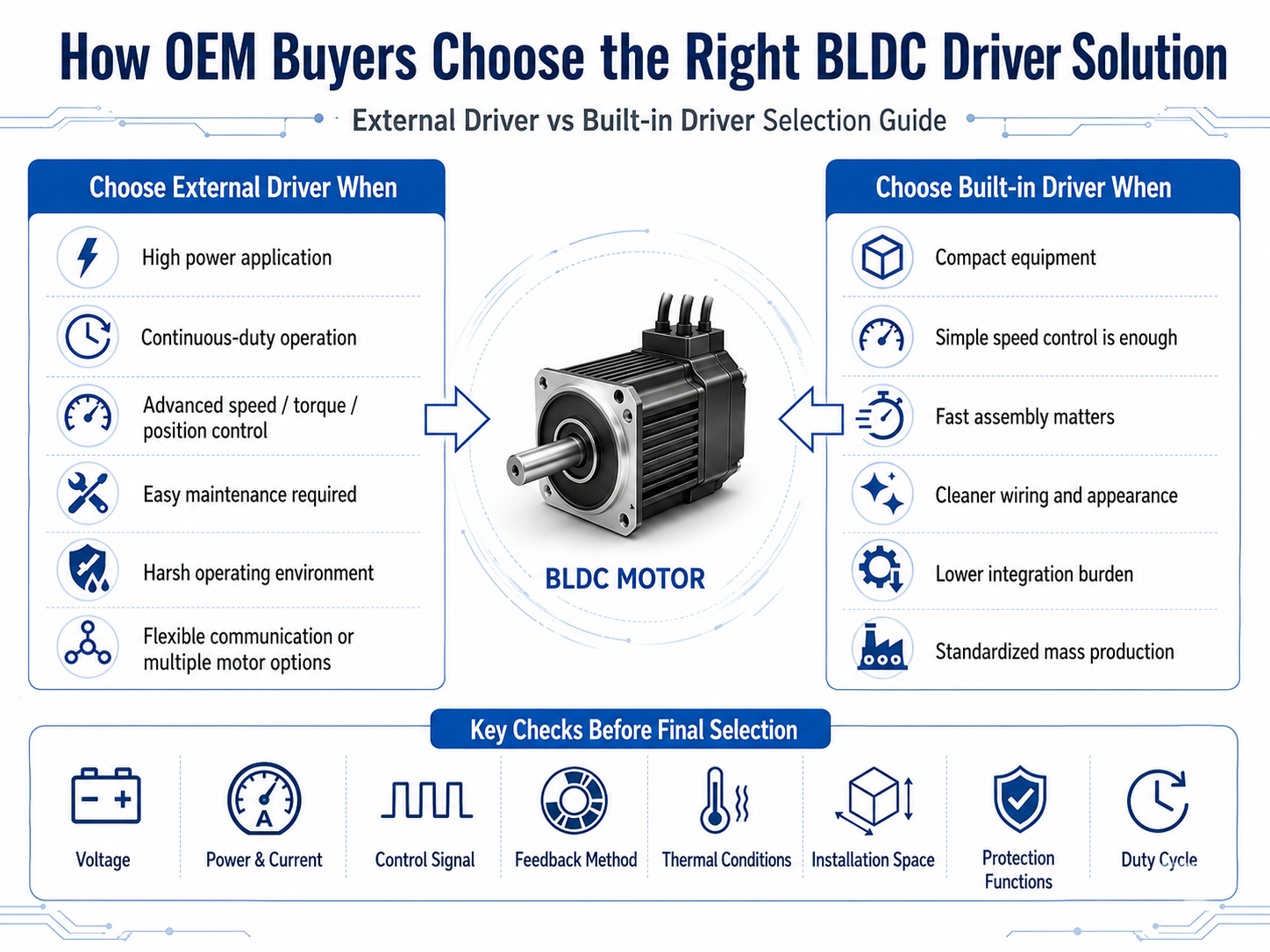 How OEM Buyers Choose the Right BLDC Driver Solution.png