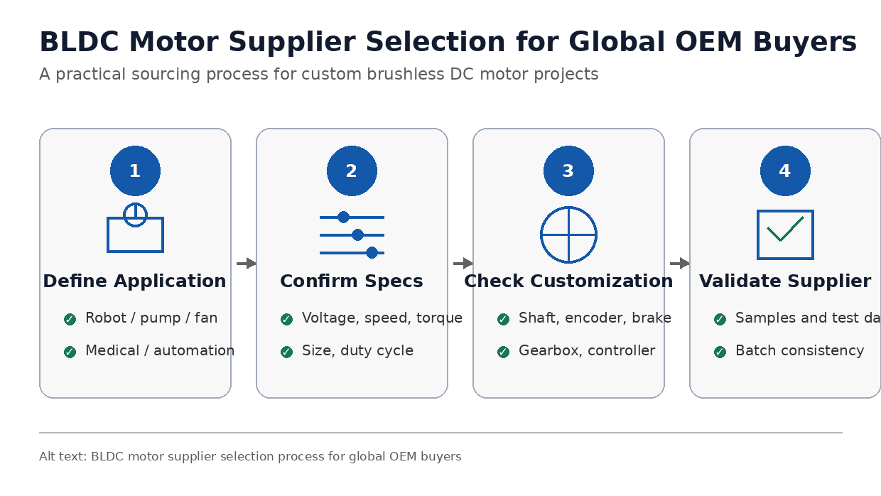 bldc motor supplier selection oem buyers.png