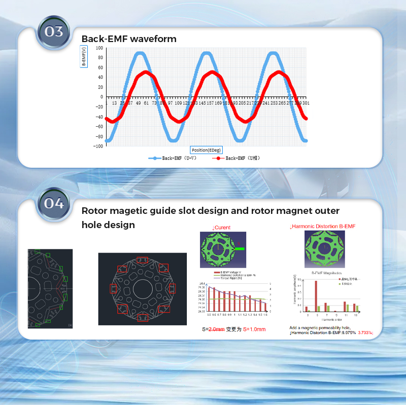 back EMF Constant wave.jpg