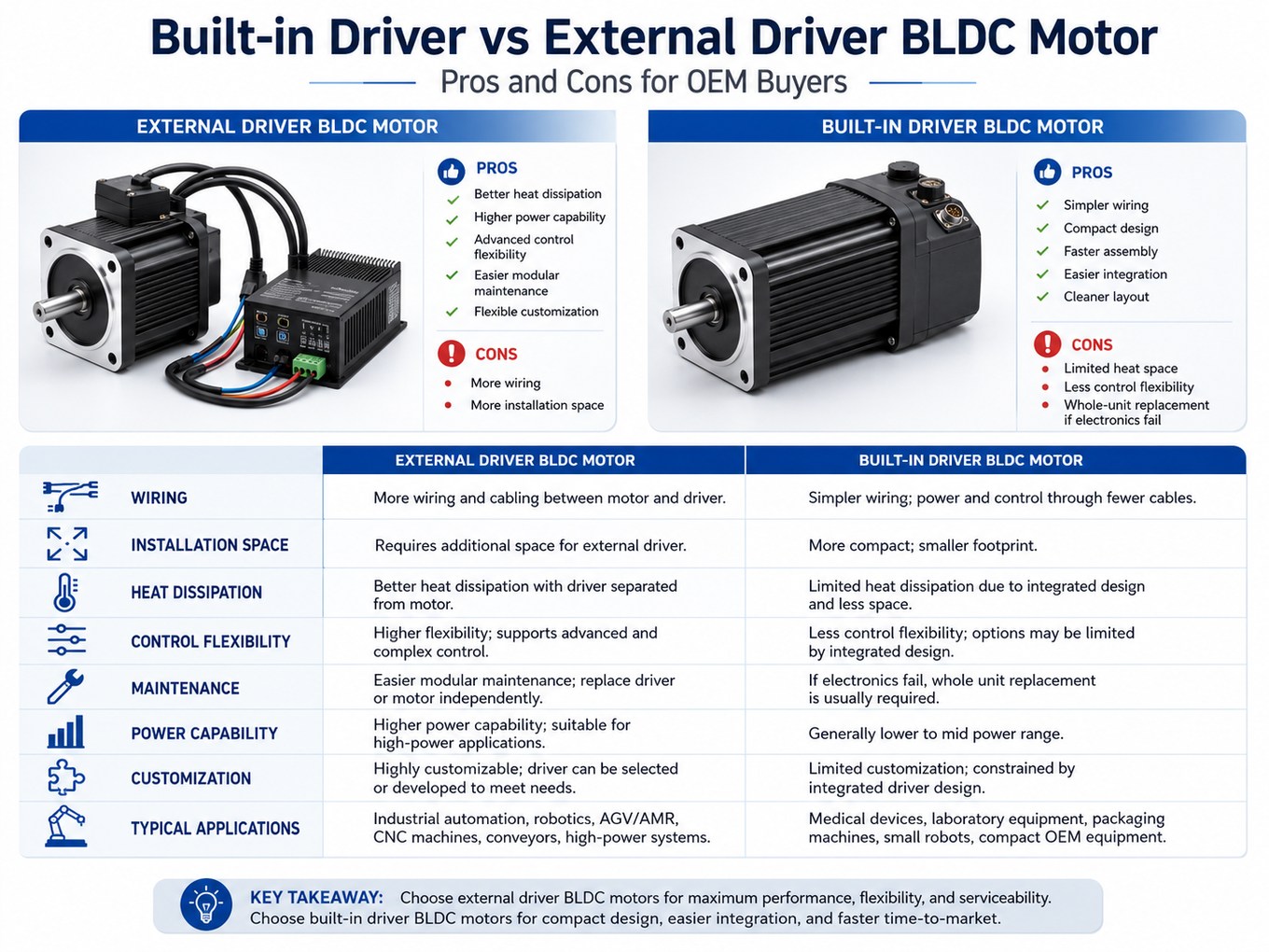 BLDC Driver Pros Cons.jpg